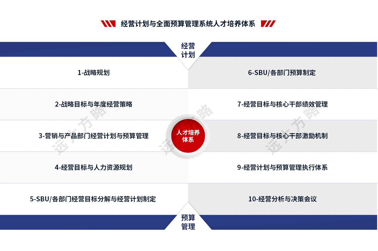 年度经营计划与预算管理系统