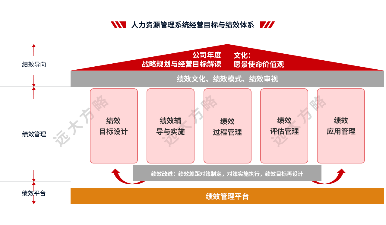 人力资源管理系统职位体系设计