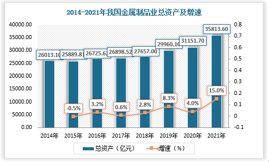 中国金属制品行业现状