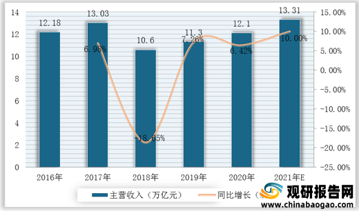 我国智能仪器仪表行业产业链现状及上下游企业优势分析