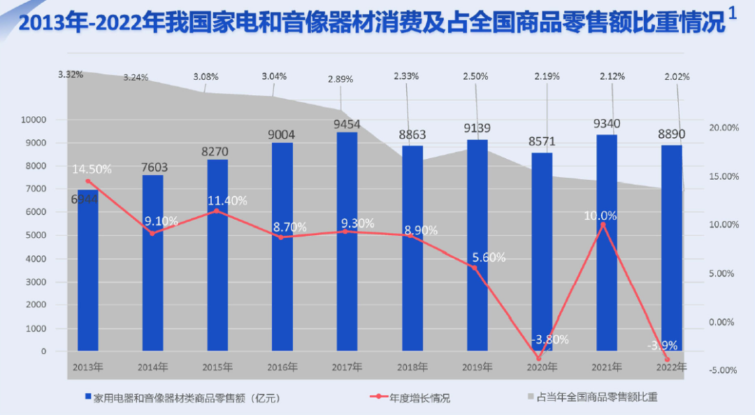 家电行业迎来破冰行动