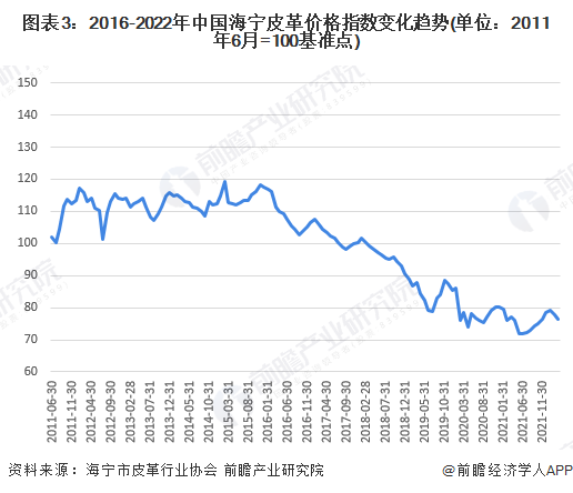 中国皮革行业呈现稳定增长，皮革行业承压前行